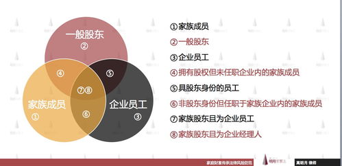家族企業股權治理與傳承 以三河企業管理為例的路徑探析
